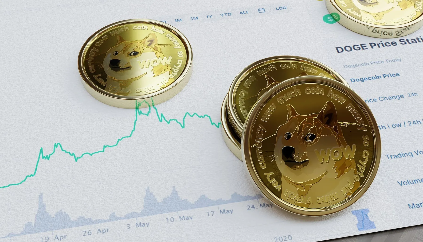 Dogecoin tokens sitting on a printed price chart