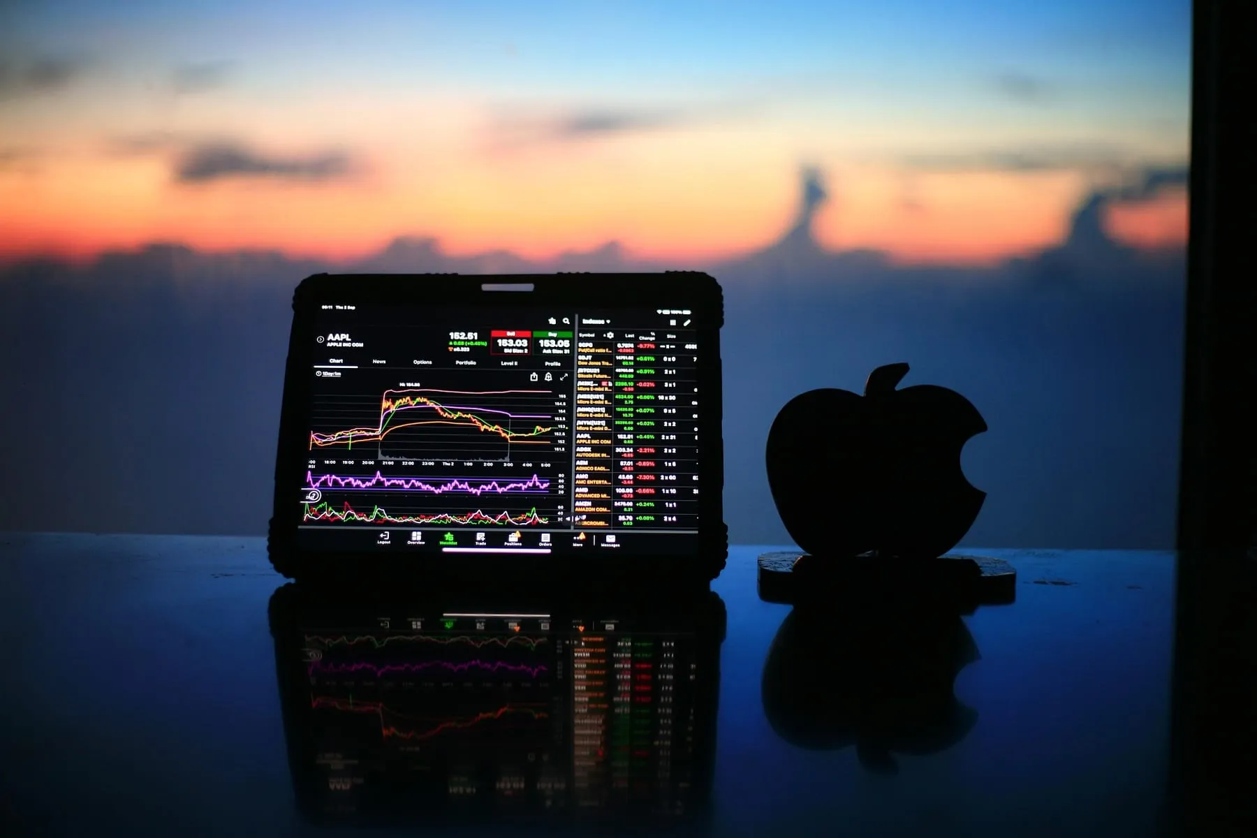 A tablet showing a live trading terminal against a sunset sky